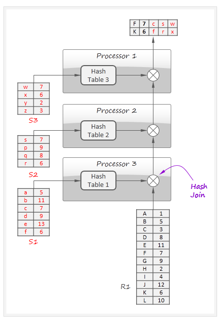 bigdata3