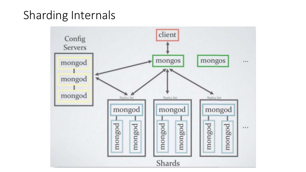 mongo_shard_structure