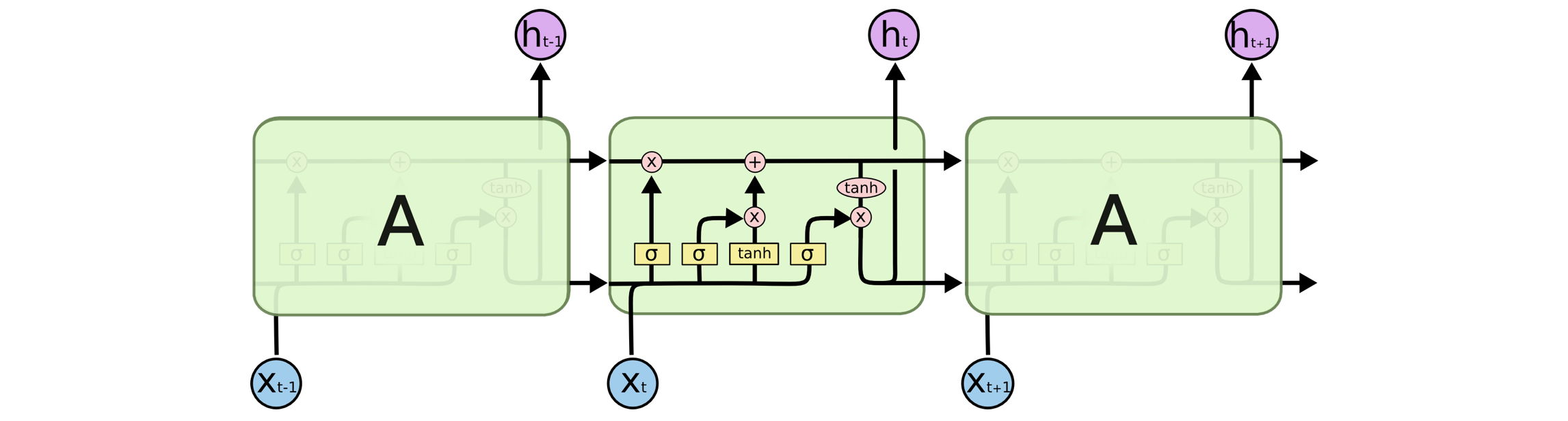 lstm