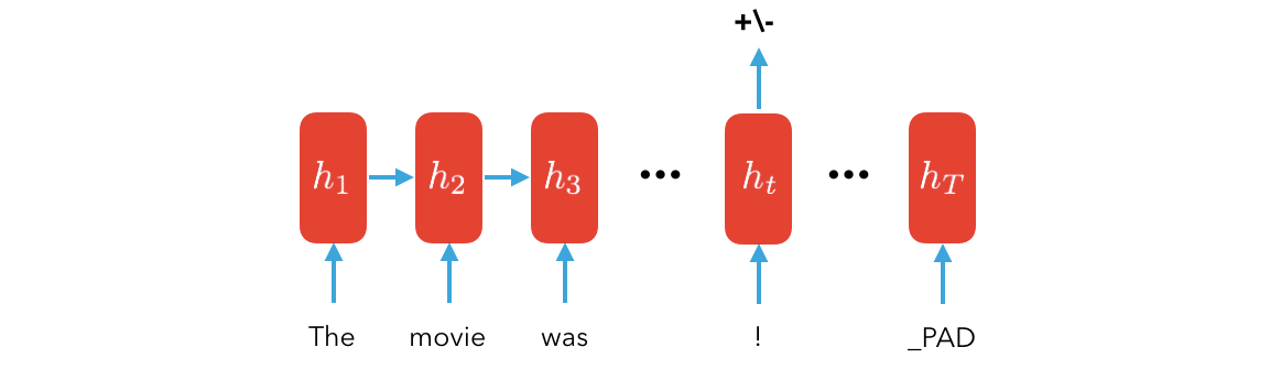 rnn
