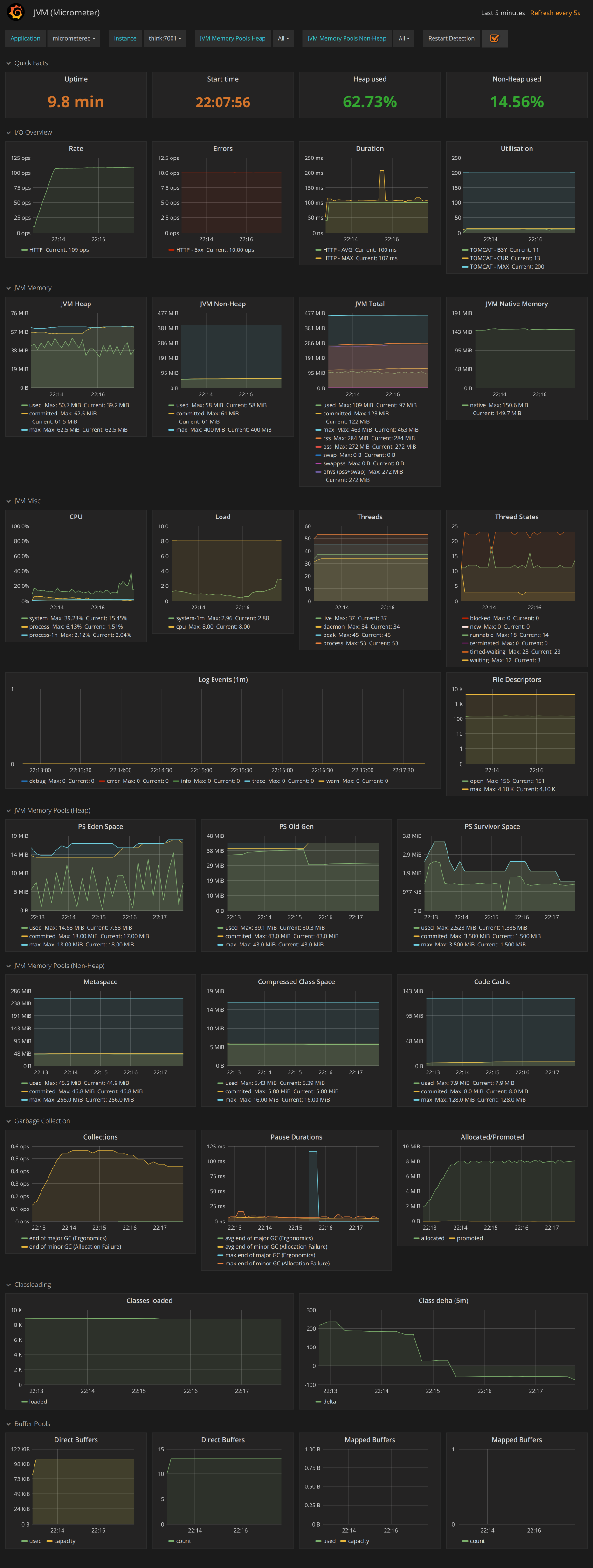 Grafana JVM Micrometer 대시보드