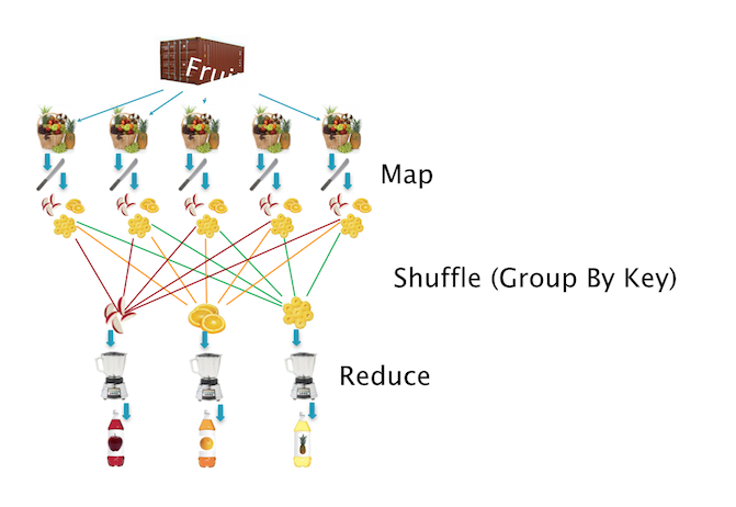 MapReduce