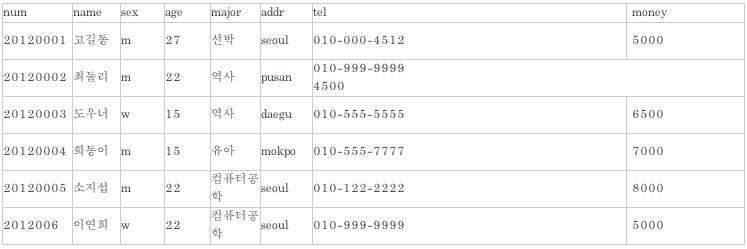 mysql image