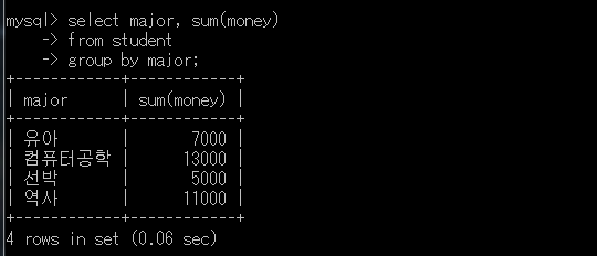mysql image