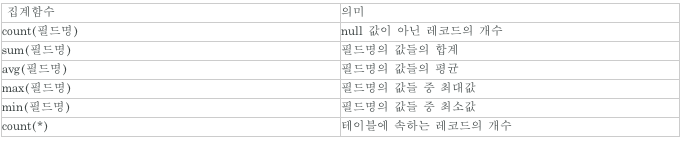 mysql image