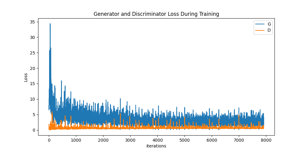 ../_images/sphx_glr_dcgan_faces_tutorial_002.png