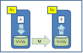 understanding_cap1