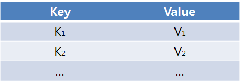 basic nosql model