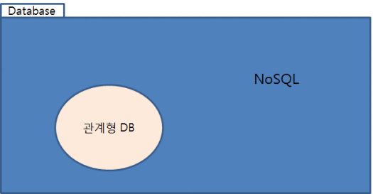 nosql