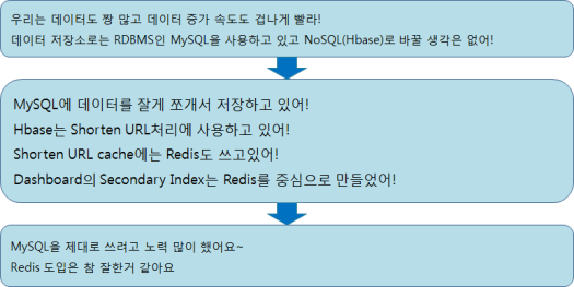 tumblr use case