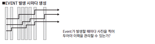 EVENT 발생 시마다 생성-Event가 발생할 때마다 사진을 찍어 두어야 이력을 관리할 수 있는가?