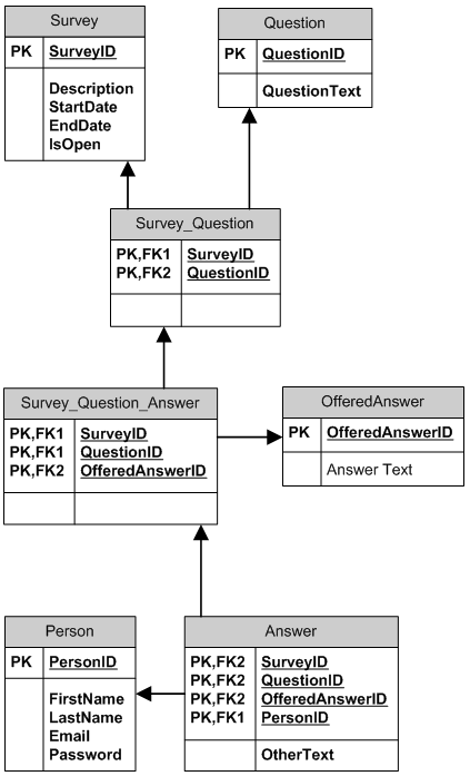 survey_model_02