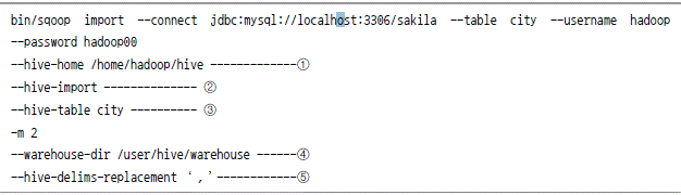 하둡의 하이브 테이블과 mysql과 연동하기 위한 명령어