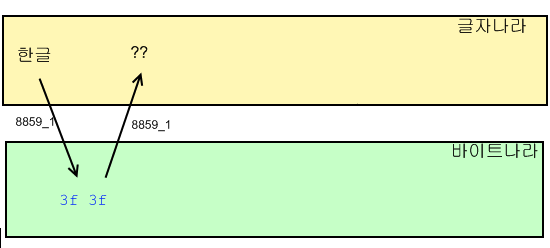 05.encoding_8859_fail_anabaral.png