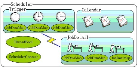 quartzscheduler