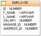 EMPLOYEE Table (Database).PNG
