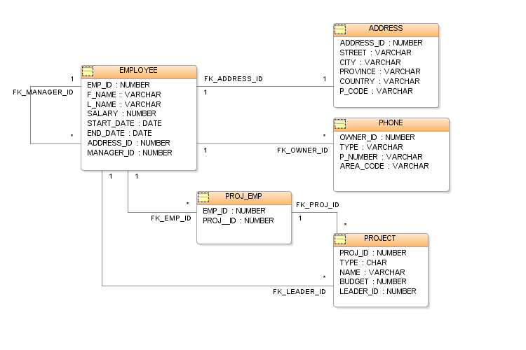 Employee-schema.PNG