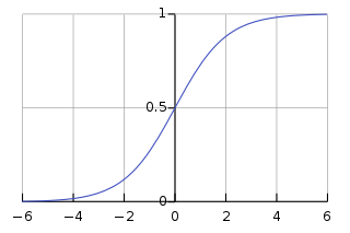 Sigmoid Function