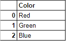 dataframe_before-1
