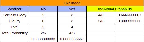 NB-Probability_Table