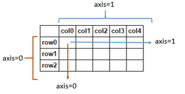 dataframe-1