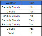 NB_occurancetable-1