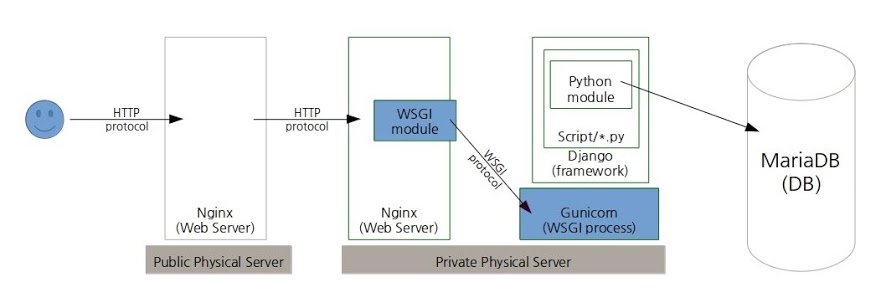 WSGI Middleware