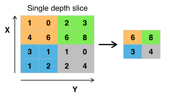 convolutional neural network in python