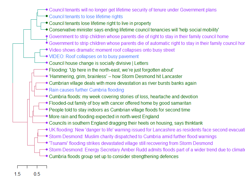 Article_subsection_flooding