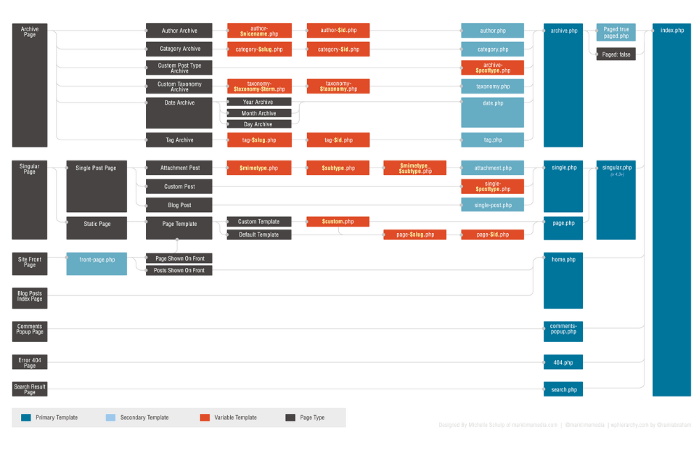 screenshot-developer.wordpress.org 2015-08-24 19-38-02