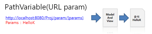 1__PathVariable