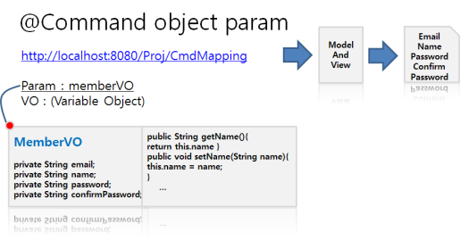 4__Command_object