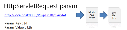 2__HttpServletRequest