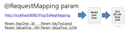 3__RequestMapping