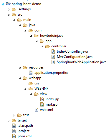 Spring Boot Application Structure