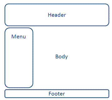 tiles-framework-layout tiles-framework-layout
