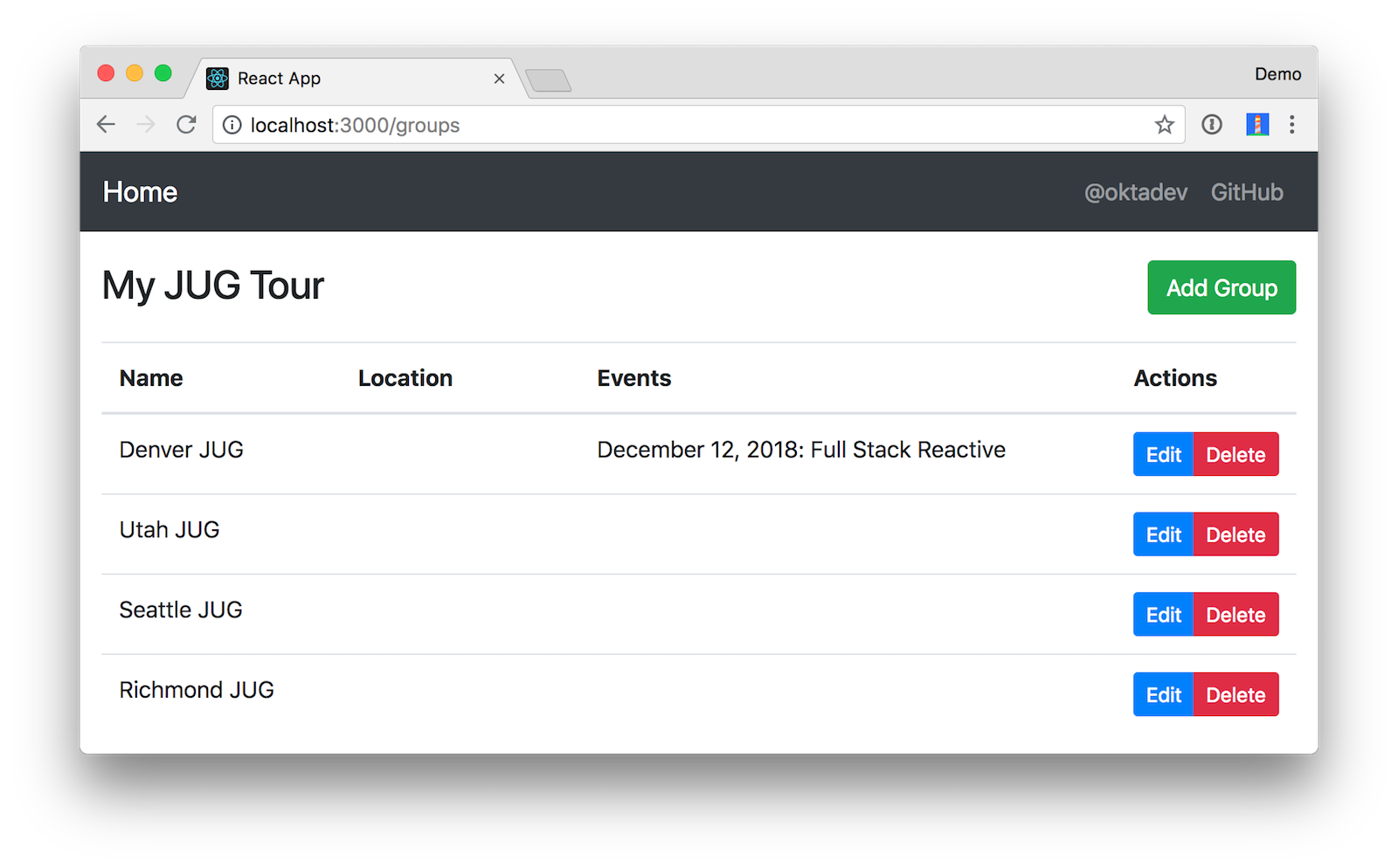 Group List screen