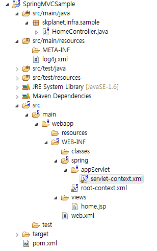 Spring MVC Sample Directory