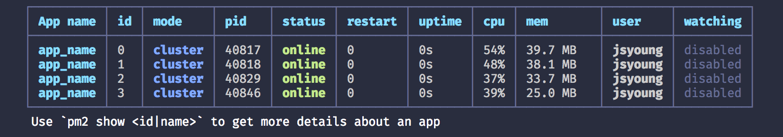 process list