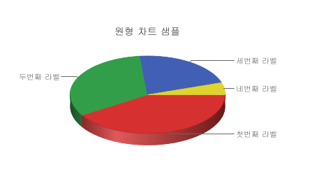 Pie Charts in WordPress Pie Charts in WordPress