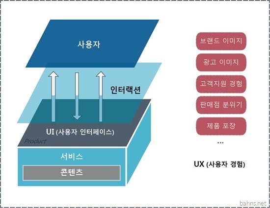 UI UX Interaction Design Diagram UI UX Interaction Design Diagram