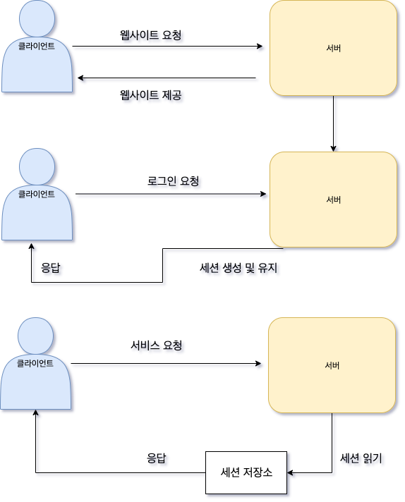 Untitled Diagram