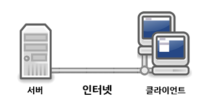 스크린샷 2019-12-05 오후 7 38 57