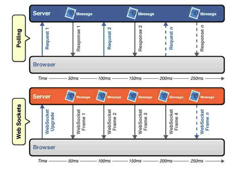 websocket01.122111_0950_WebSocketSo1.png