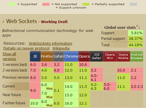 websocket03.122111_0950_WebSocketSo2.png