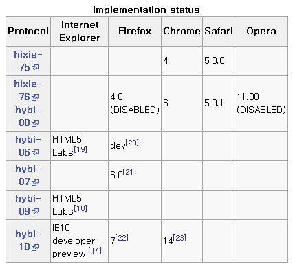 websocket04122111_0950_WebSocketSo3.png