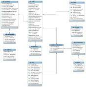 WP3.0-ERD