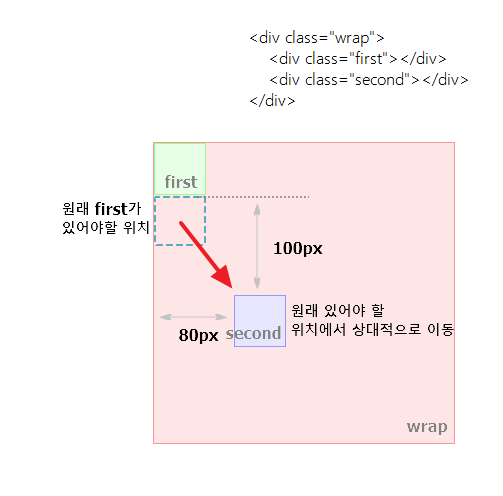 첨부파일: relative.png