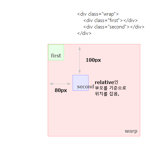 첨부파일: relative_absolute.png
