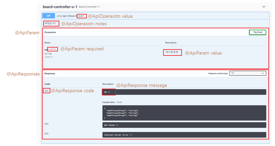 웹사이트 제작,디자인 - [Java][Spring boot][swagger] [SpringBoot] Swagger - API